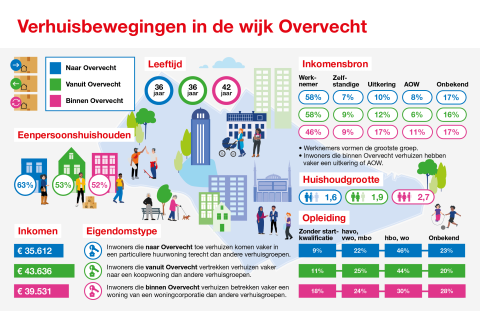Infographic