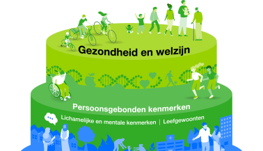 Utrechts gezondheidsmodel