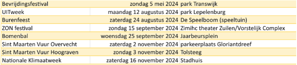 klimaatkermis