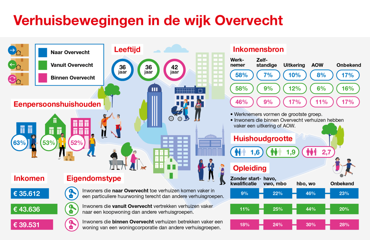 Infographic